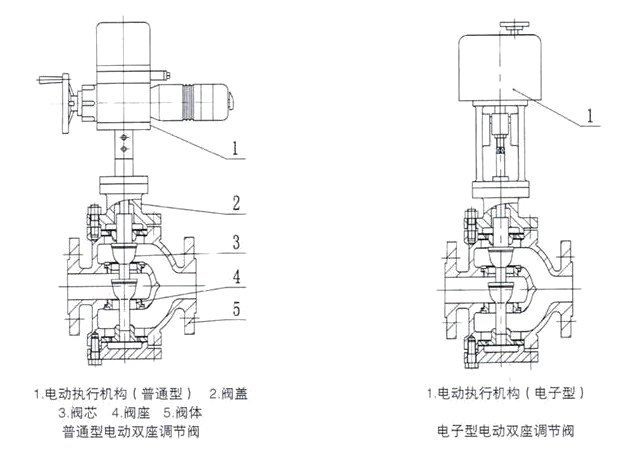 电动三通荔枝视频下载结构图